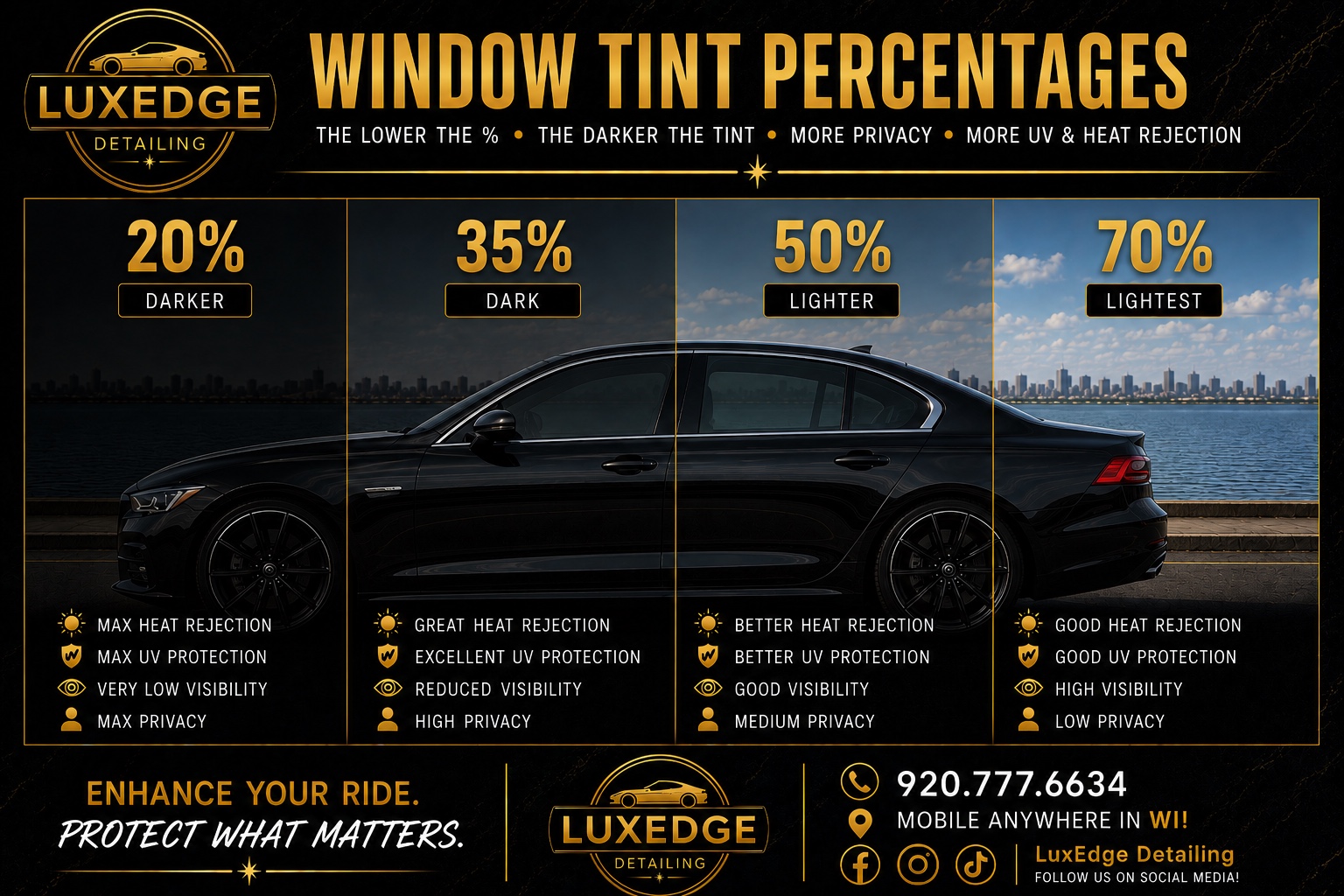 LuxEdge window tint percentage comparison chart